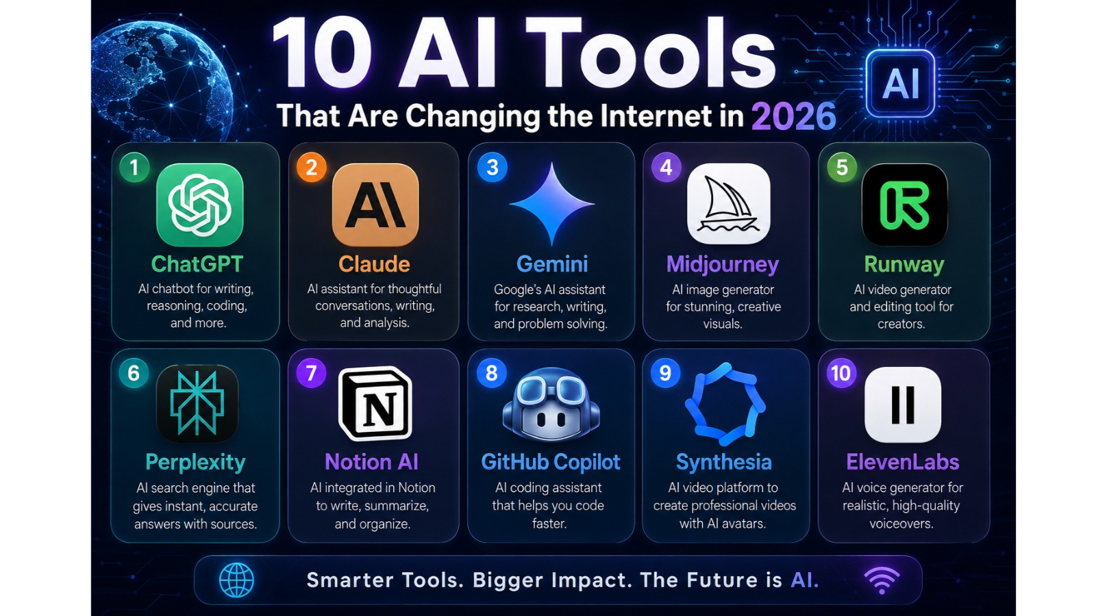 10 AI Tools That Are Changing the Internet in 2026