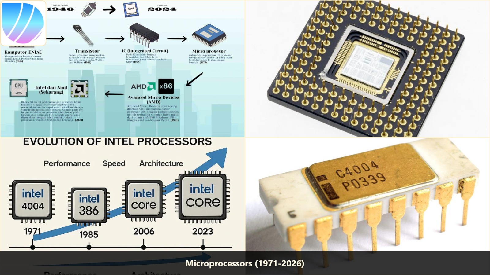 microprocessors 1971-2026