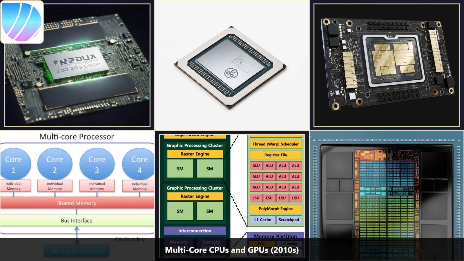 multi core cpus and gpus 2010s