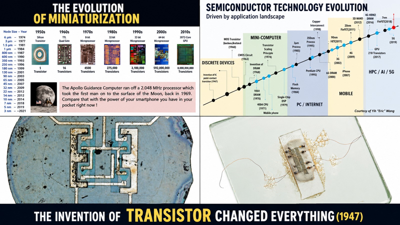 the invention of transistor changed everything 1947